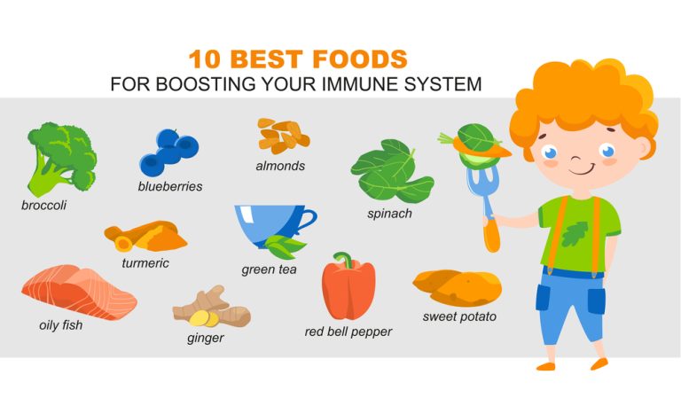 Immunity Boosting Foods